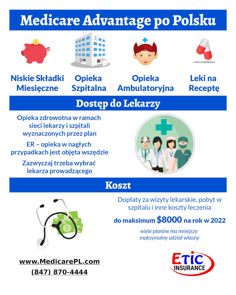 Plany Medicare Advantage po Polsku