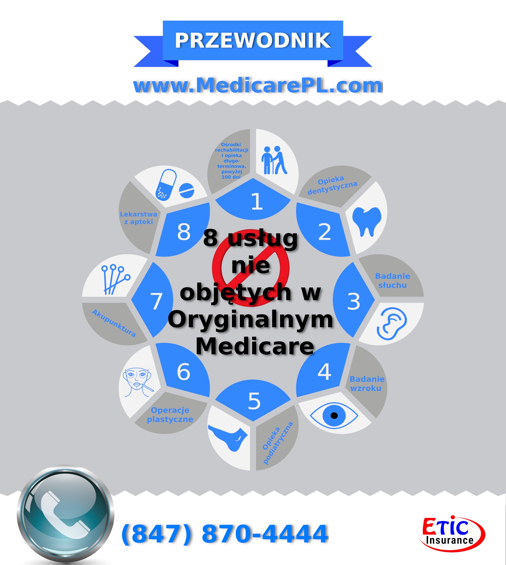 8 usług nie pokrytych w Orginalnym Medicare