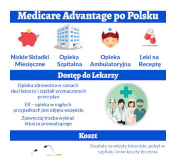 Plany Medicare Advantage po Polsku