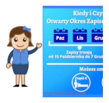 Diagram Obrazujący Owarty Okres Zapisowy do Medicare